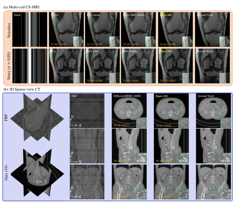 Decomposed Diffusion Sampler reconstruction results